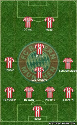 FC Bayern München Formation 2011