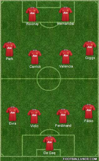 Manchester United Formation 2011