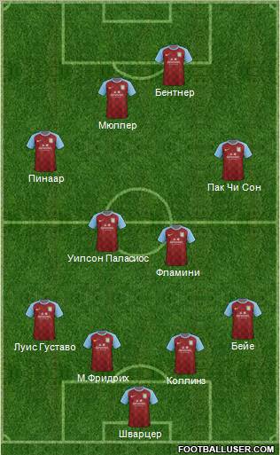 Aston Villa Formation 2011