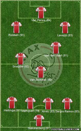 AFC Ajax Formation 2011