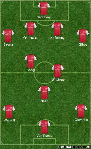 Arsenal Formation 2011