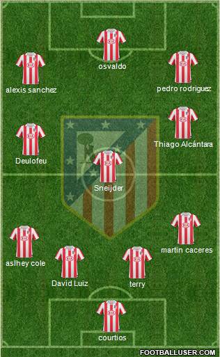 C. Atlético Madrid S.A.D. Formation 2011