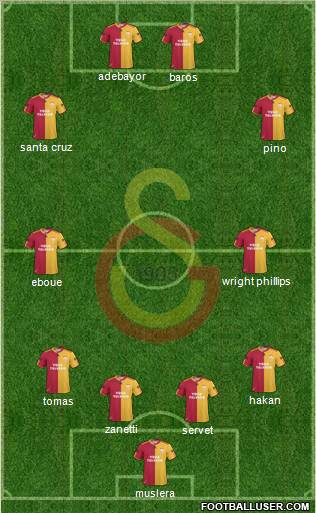 Galatasaray SK Formation 2011