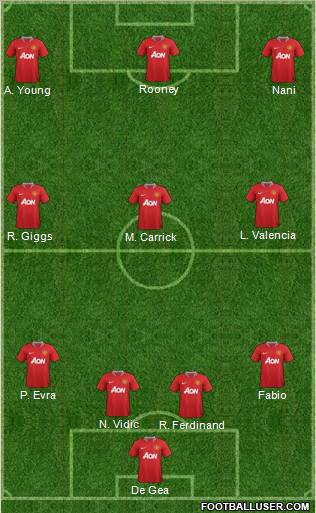 Manchester United Formation 2011
