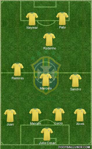 Brazil Formation 2011