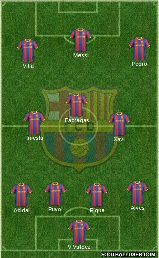 F.C. Barcelona Formation 2011