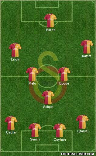 Galatasaray SK Formation 2011