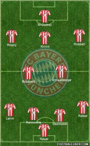 FC Bayern München Formation 2011