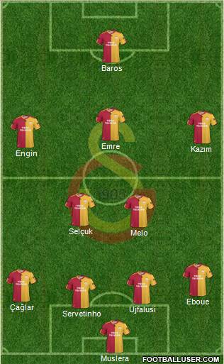 Galatasaray SK Formation 2011