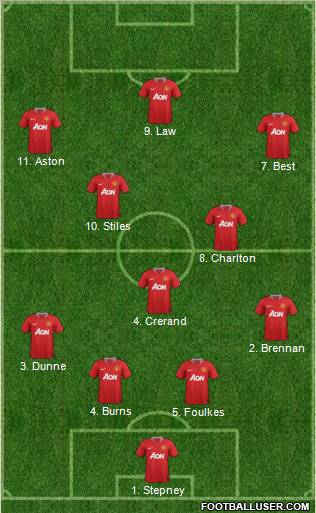 Manchester United Formation 2011
