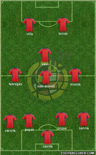 Spain Formation 2011