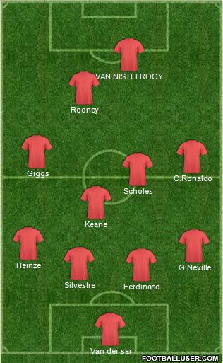 Manchester United Formation 2011