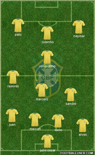 Brazil Formation 2011