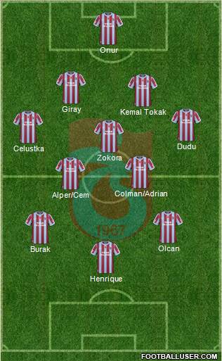 Trabzonspor Formation 2011