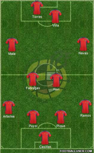 Spain Formation 2011