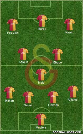 Galatasaray SK Formation 2011