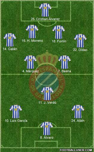 R.C.D. Espanyol de Barcelona S.A.D. Formation 2011