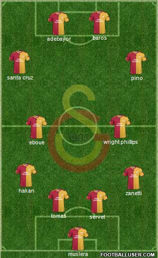 Galatasaray SK Formation 2011