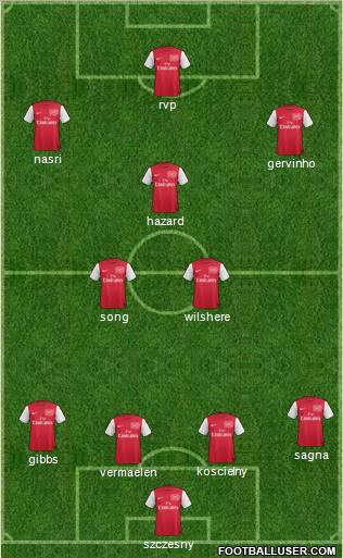 Arsenal Formation 2011