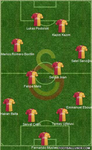 Galatasaray SK Formation 2011