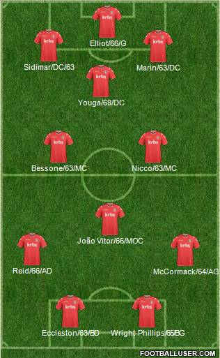 Charlton Athletic Formation 2011