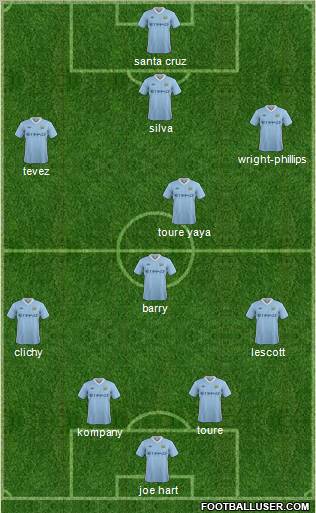 Manchester City Formation 2011