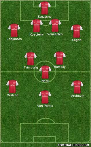 Arsenal Formation 2011