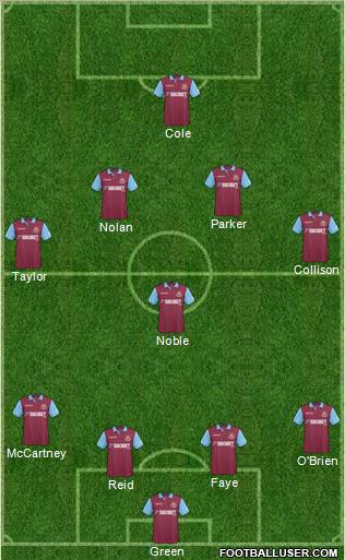 West Ham United Formation 2011