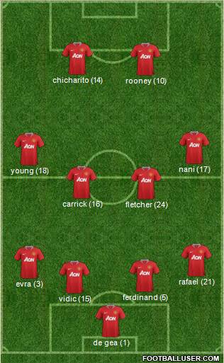Manchester United Formation 2011