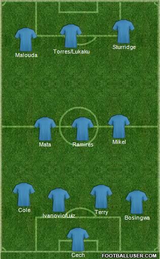 Champions League Team Formation 2011