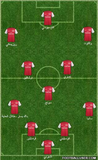 Arsenal Formation 2011