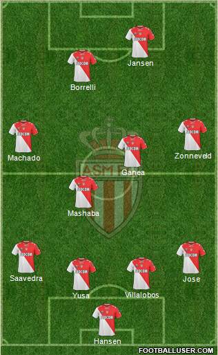 AS Monaco FC Formation 2011