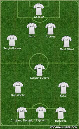 R. Madrid Castilla Formation 2011