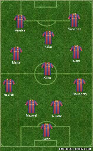 F.C. Barcelona B Formation 2011