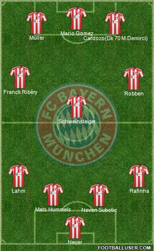 FC Bayern München Formation 2011
