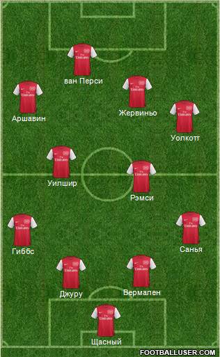 Arsenal Formation 2011