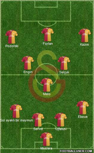 Galatasaray SK Formation 2011