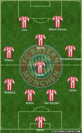FC Bayern München Formation 2011