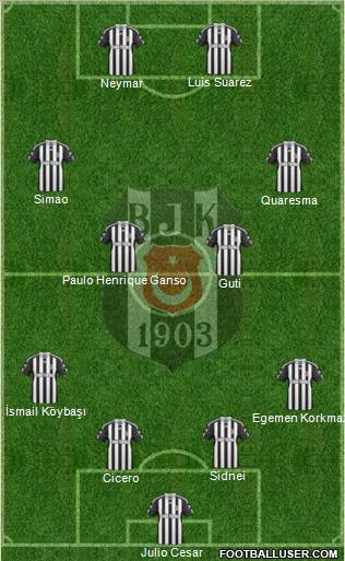 Besiktas JK Formation 2011