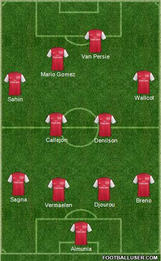 Arsenal Formation 2011