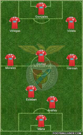 Sport Lisboa e Benfica - SAD Formation 2011