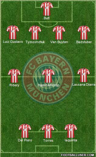 FC Bayern München Formation 2011