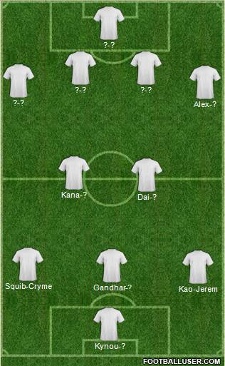 Fifa Team Formation 2011