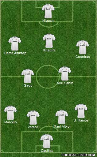 R. Madrid Castilla Formation 2011