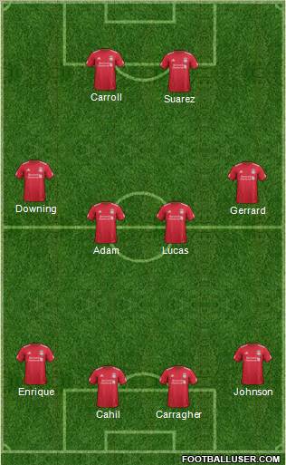 Liverpool Formation 2011