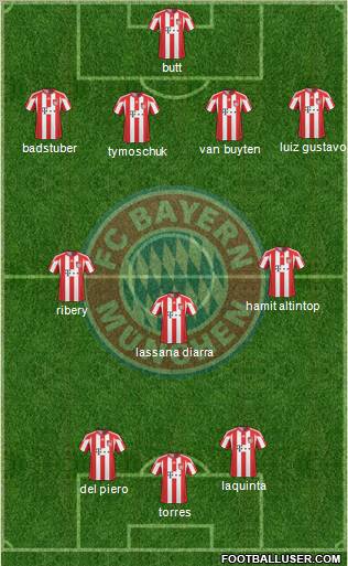 FC Bayern München Formation 2011