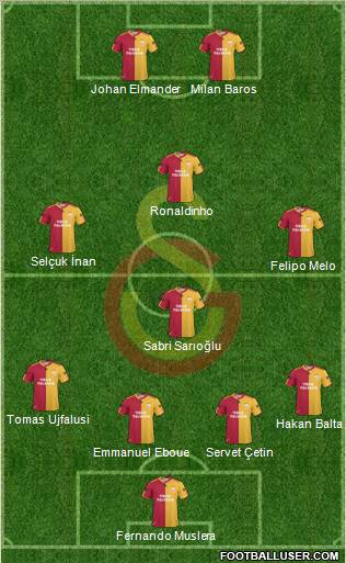 Galatasaray SK Formation 2011