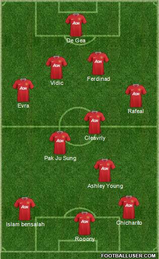 Manchester United Formation 2011