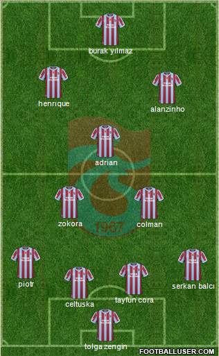 Trabzonspor Formation 2011