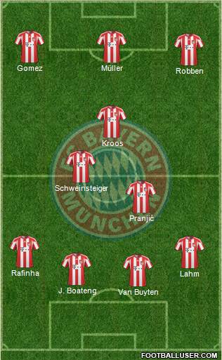 FC Bayern München Formation 2011